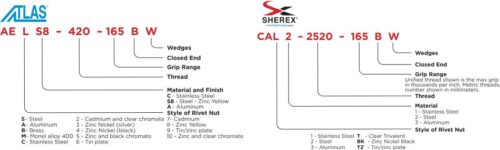 Atlas Sherex Guide Nomenclature
