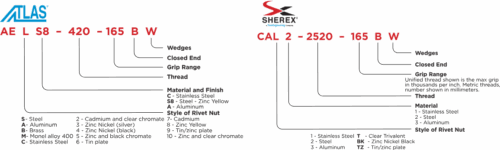 Atlas Sherex Guide Nomenclature